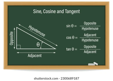 what actually is sine cosine and tangent