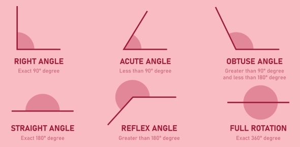 Everything You Need To Know About The Reflexive Property