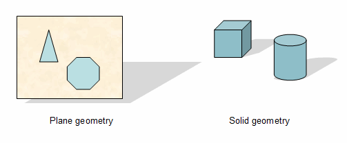 Plane Geometry Vs Solid Geometry: Understanding Their Differences and Interplay